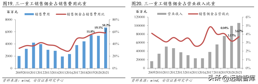 三一（工程机械龙头）