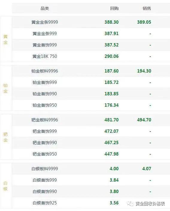 昆明回收黄金价格，今日金价1克多少钱昆明（现在黄金项链多少钱一克？黄金价格怎么查询）