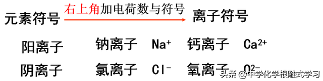 元素符号的意义，元素符号表示的意义是什么（化学学习——元素符号）