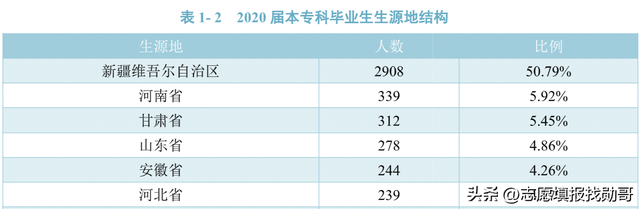 石河子大学怎么样，排名好不好（去211石河子大学读书）