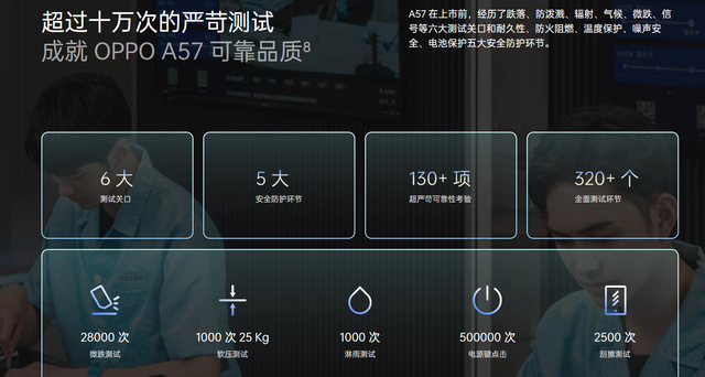 oppo a57参数，oppoa57参数（千元机选购建议：OPPO）