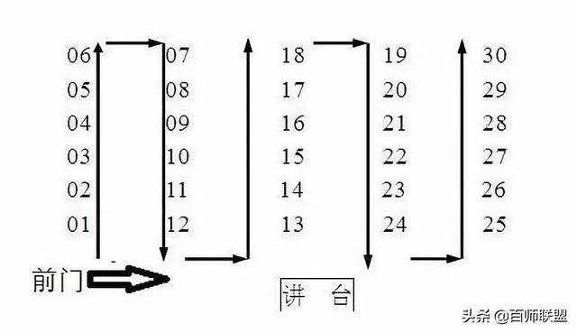 高考座位号查询，高考考场座位号在哪里查询（2022高考座位号编排完成）