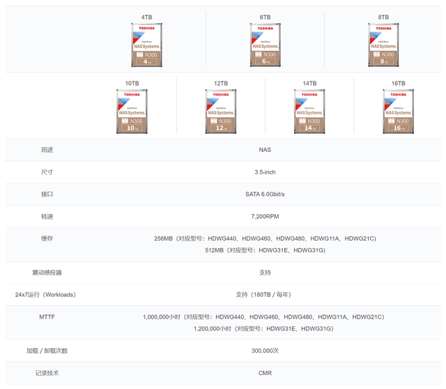 动态磁盘有什么坏处，动态磁盘的缺点（硬盘报警两种机制解析+NAS硬盘推荐）