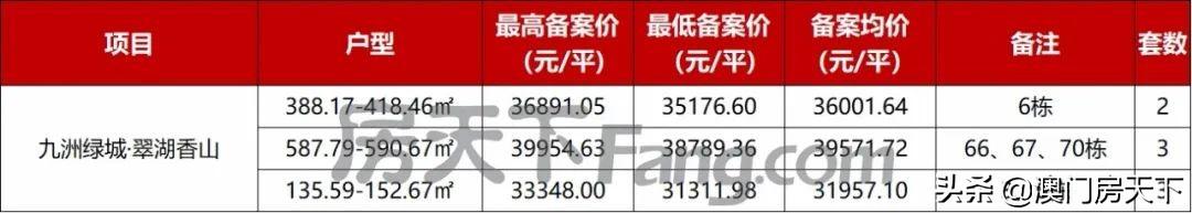 珠海金湾区房价(珠海房价2022最新价格)