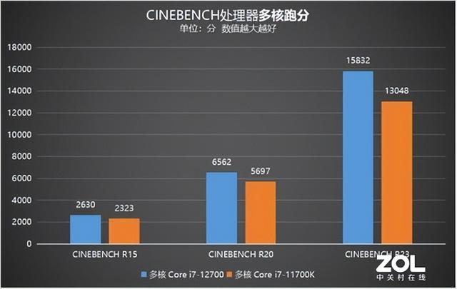 p600显卡什么级别，p600相当于gtx什么级别（看ThinkCentre）