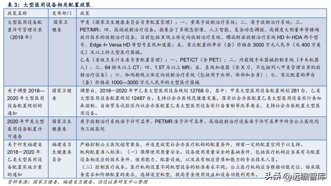 联影医疗（国产影像龙头）