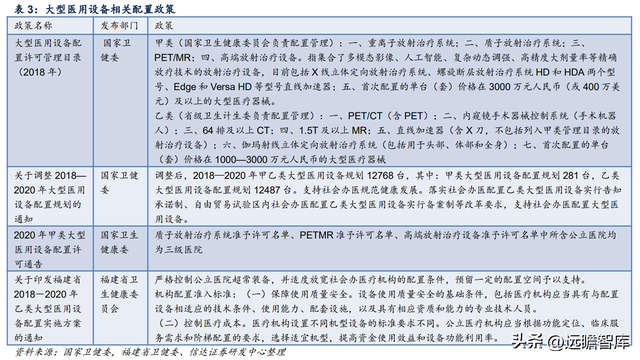 联影和通用的ct机哪个好，联影医疗：高端产品布局领先