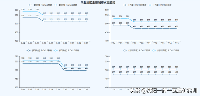 建材价格走势，建材价格走势2012-2016（全国基础建材价格走势分析报告）