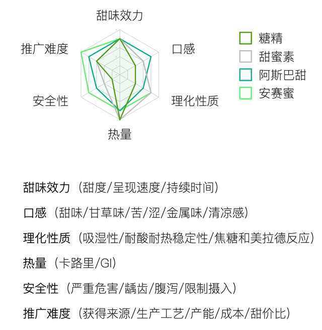 糖，不那么伟大的作品