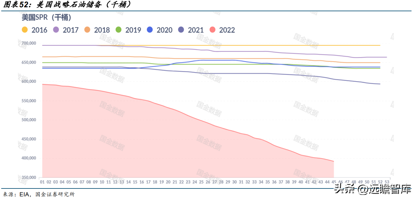 中国石油公司（大且稳的支柱型央企）