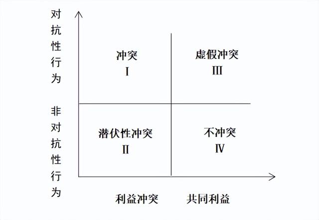 如何进行分销渠道管理，第四章 分销渠道管理