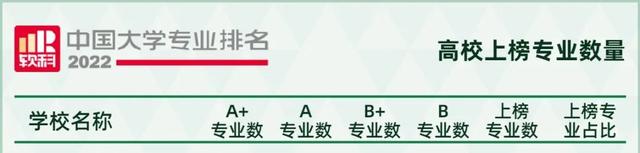 天文学专业大学排名，全国天文学专业大学排名榜【推荐10所】（2022软科中国大学专业排名出炉）