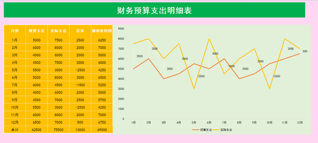 费用支出明细表模板，费用支出明细表格模板（17套常用的财务预算表）