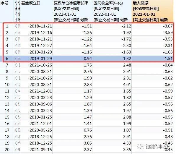 基金的總收益率是怎么計(jì)算的，基金的總收益率是怎么計(jì)算的公式？