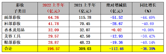2021年中国日化行业企业对比，现在做日化行业的前景如何（深度剖析日化竞争态势与发展策略）