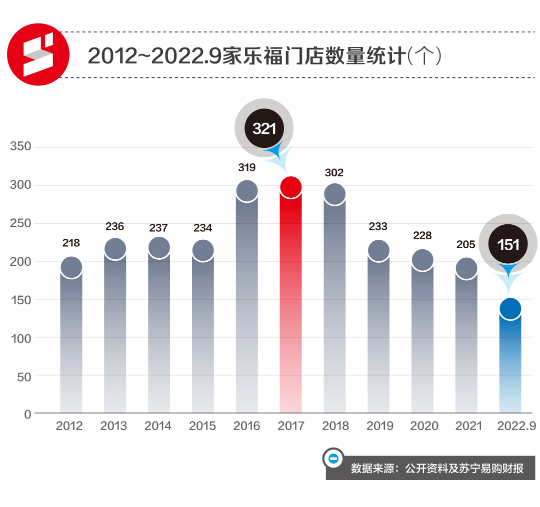 大连家乐福超市（货架空置）