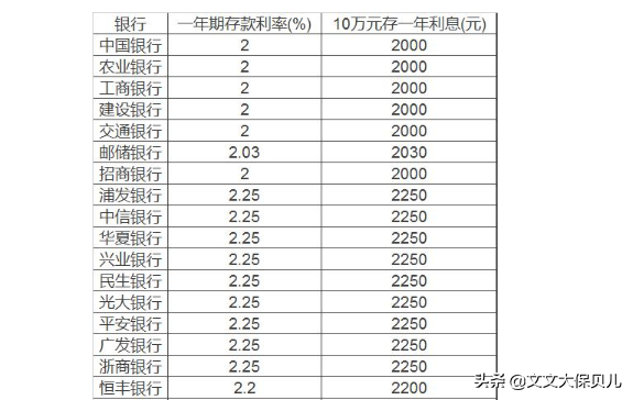 一万块死期一年多少钱，邮政一万块死期一年多少钱（2022年）