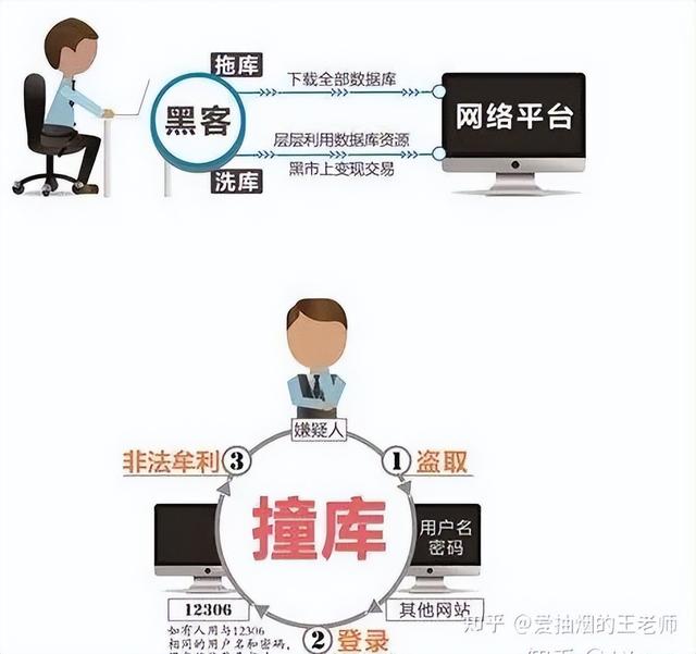 修改密码qq安全中心，qq安全中心修改密码（QQ密码集体变123456789）