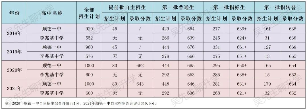 顺德李兆基中学(顺德李兆基中学学费多少)