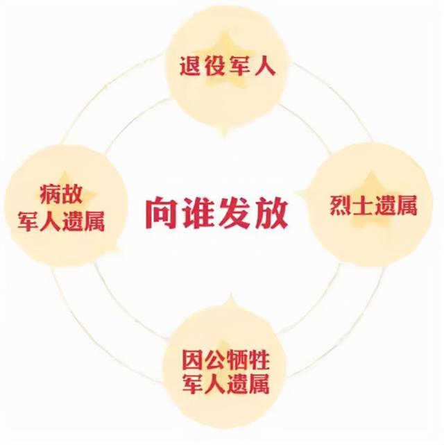 两年义务兵退伍有优待证吗，退役军人优待证“十问十答”来了