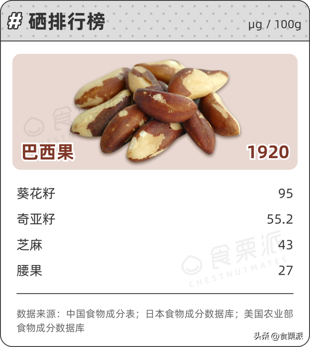 干果和坚果的区别，坚果是什么果实（20种坚果的排名顺序来了）