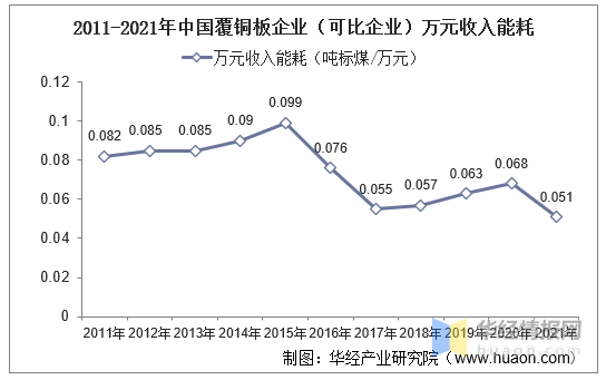 什么是覆铜板，覆铜板是铜做的吗（一文看懂覆铜板行业发展趋势）