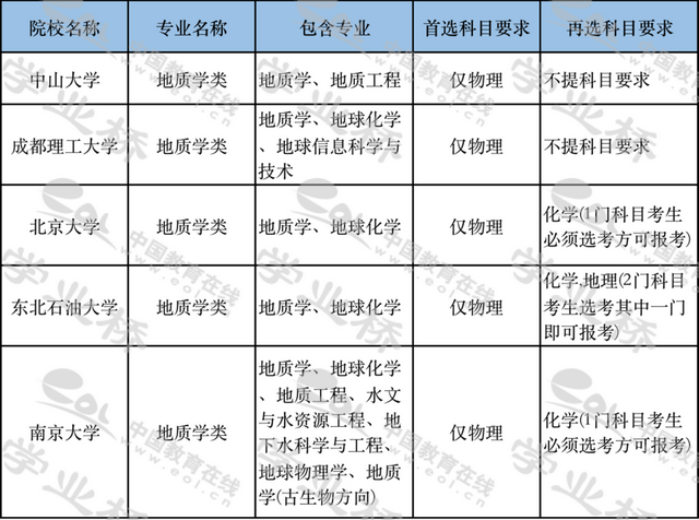 地质学专业就业前景与就业方向，2021年地质学专业介绍及就业方向前景解读分析（<二十六>地质学类）