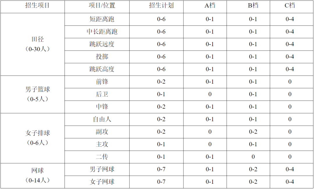 艺术学校招生信息（国美）