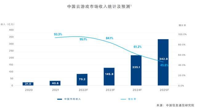 腾讯先锋下载安装，腾讯先锋app下载安装正版最新版v5.0.0.3919604（我们看到了腾讯先锋的生态布局）