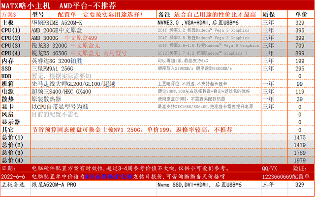 安卓模拟器多开电脑的配置要求，618电脑硬件选购指南1500-2500-3500-4500核显DIY组装机配置方案
