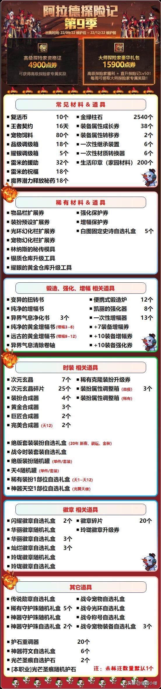 dnf回归活动多久一次(dnf回归活动时间表介绍)