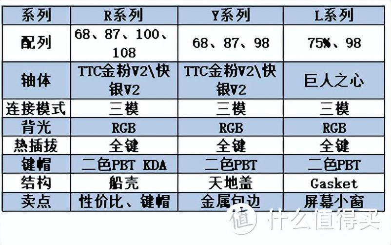 众白网（双11机械键盘选购攻略）