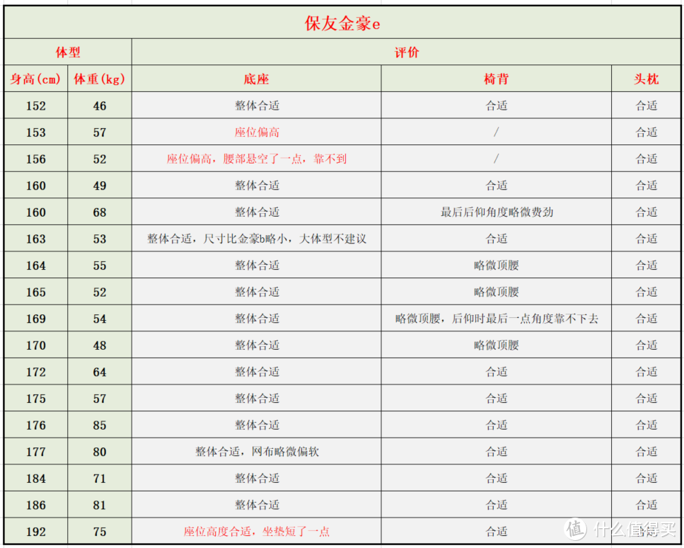 来优网（自费5w余元）