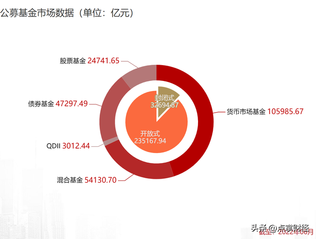 股票基金容易赚吗现在，股票基金容易赚吗现在怎么样？