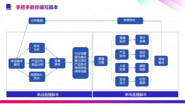 直播脚本文案模板，直播脚本文案模板下载（直播脚本策划方案）