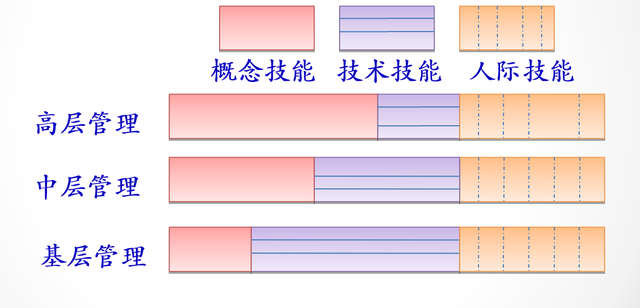 管理者的七项基本能力，管理者七项基本能力（你认为管理者必备的技能有哪些）