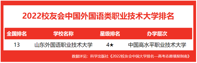 外语学校哪个学校最好，全中国最好的外国语大学（校友会2022中国外国语类大学排名）