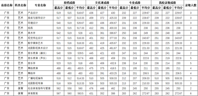 四川师范大学公费师范生录取线2021，四川川师大学校2021年录取分数线（2021四川师范大学录取分数）