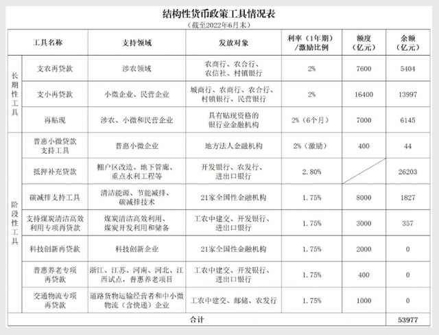 货币政策三大工具，货币政策的三大工具（央行详解十大结构性货币政策工具）