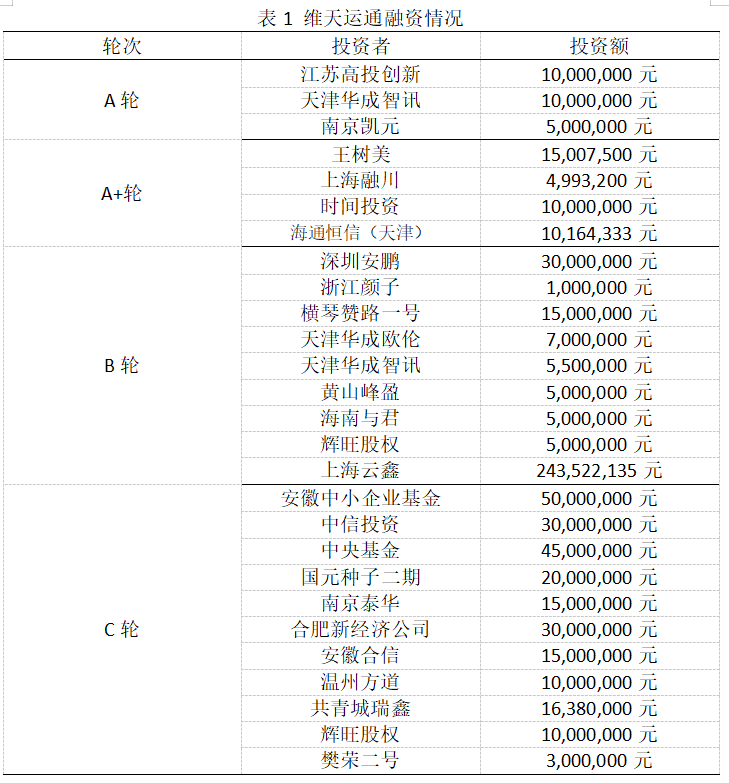 路歌（路歌上市背后的数字货运焦虑）