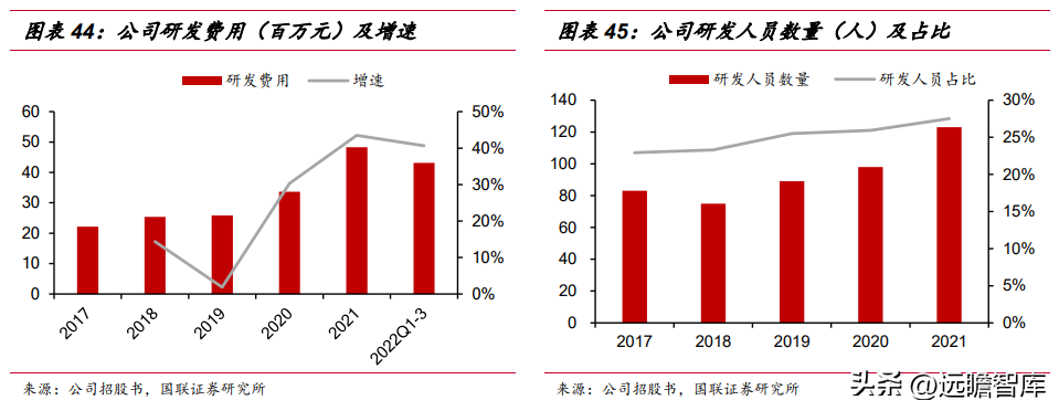 bmc怡和嘉业（围绕三大领域）