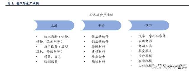 纳米银粉与微米银粉的区别，纳米银粉与微米银粉的区别在哪（金属粉末行业深度报告）