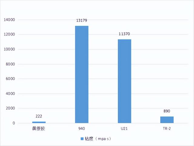 有用的面膜成分，常见面膜种类及贴片面膜配方建议