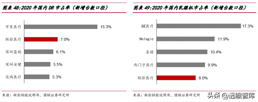 联影医疗（十年磨一剑）