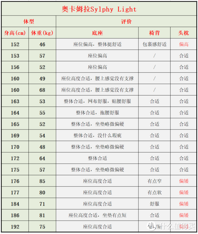 来优网（自费5w余元）