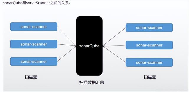 Coverity代码扫描工具，扫描工具可以作为攻击工具和防范工具吗（SonarQube）