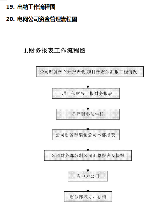 财务总监工作内容（公司财务部制度）