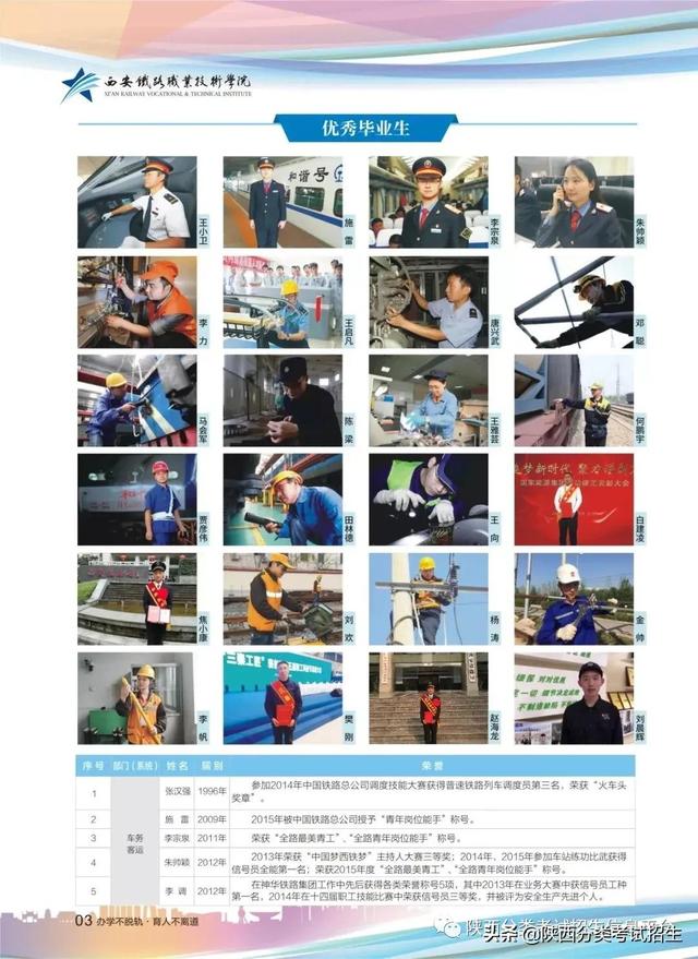 西安铁路职业技术学校,西安铁路职业技术学院(西安铁路职业技术学院2022年单独考试招生简章) 西安铁路职业技术学校,西安铁路职业技术学院(西安铁路职业技术学院2022年单独考试招生简章)