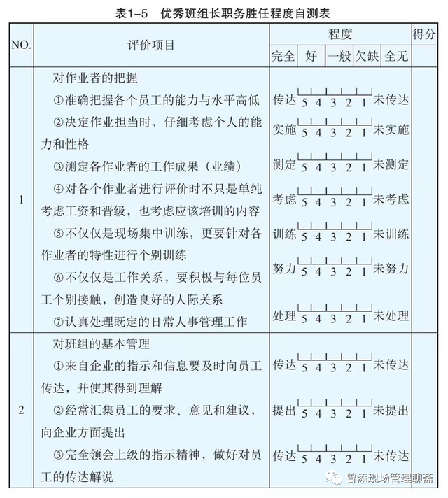 如何当好一个班长，如何当好一个班长心得体会（达到优秀标准的班组长）