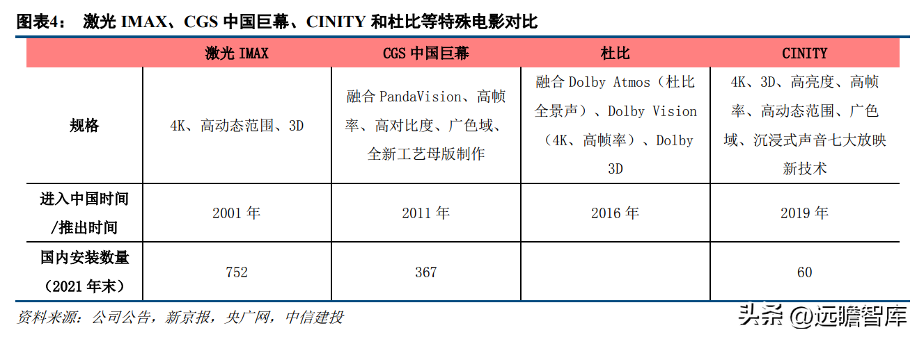 中影电影（电影行业的龙头）